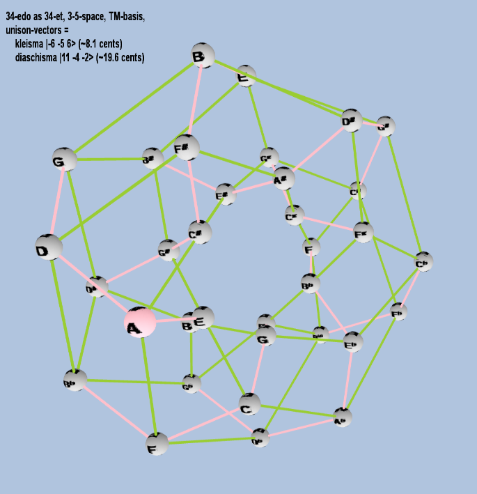 Lattice: 3,5-space, TM-basis, 34-edo, closed-curved torus geometry, letter notation