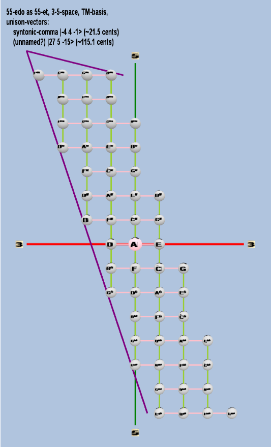 Lattice: 3,5-space, TM-basis, 55-edo, rectangular geometry, letter notation