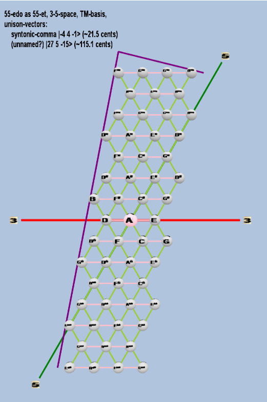 Lattice: 3,5-space, TM-basis, 55-edo, triangular geometry, letter notation