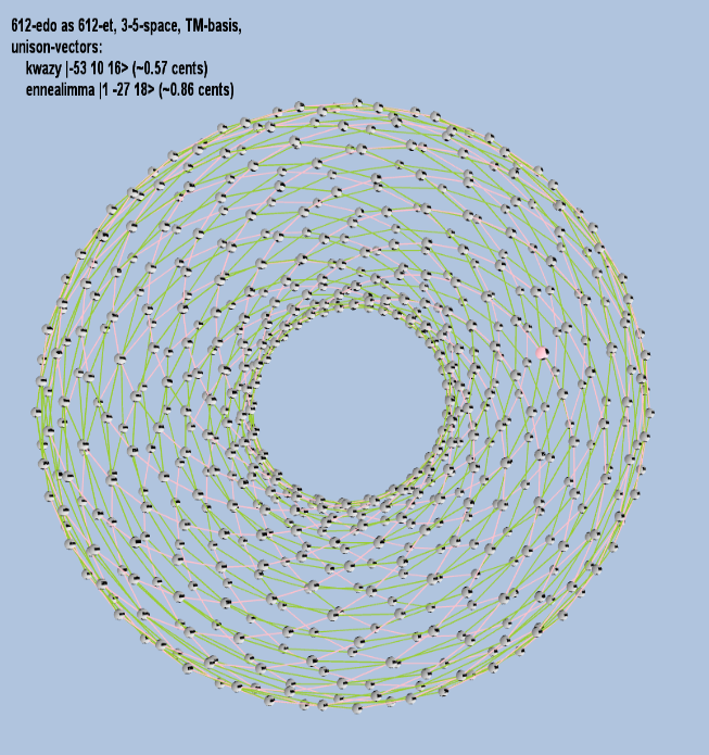 Lattice: 3,5-space, TM-basis, 612-edo, rectangular geometry, logarithmic 612-edo degree notation