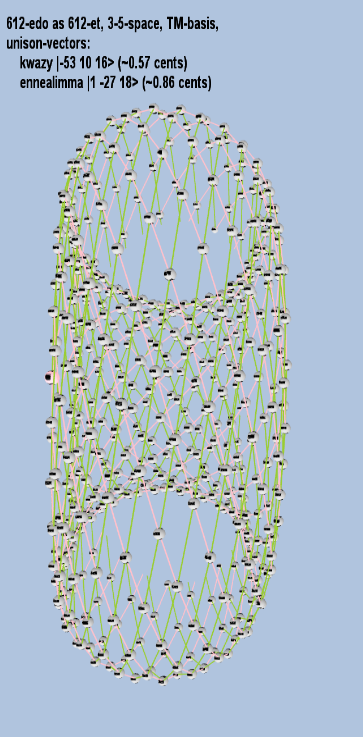 Lattice: 3,5-space, TM-basis, 612-edo, closed-curved torus geometry, logarithmic 612-edo degree notation