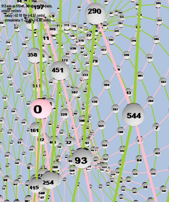 Lattice: 3,5-space, TM-basis, 612-edo, closed-curved torus geometry, logarithmic 612-edo degree notation