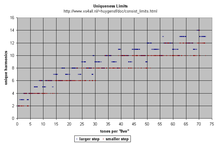 Just Intonation Chart