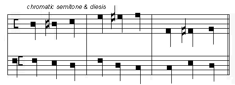 Marchetto's chromatic semitone
and diesis example