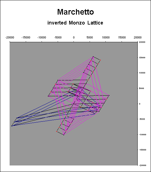 Marchetto, complete system with all bridges, grey background