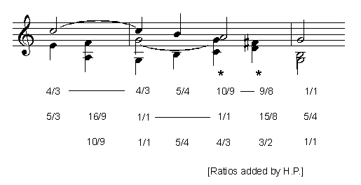 Fox-Strangways
 musical example