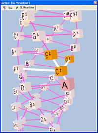 1/4 Comma Meantone Helix Playing C#-Major Triad.