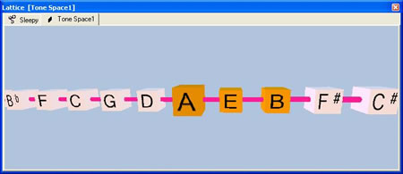 1-Dimensional lattice created by Tonescape.