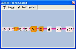 Minor triad shown on a one-dimensional lattice.