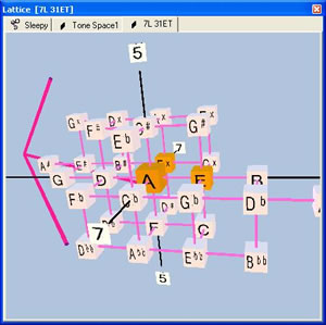 3-dimensional lattice on Tonescape.