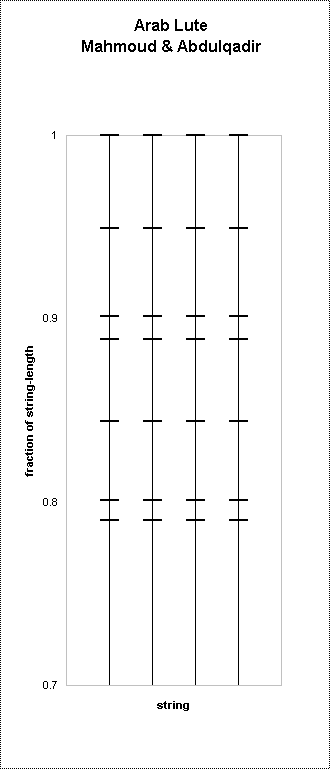 ChartObject Arab Lute
Mahmoud & Abdulqadir