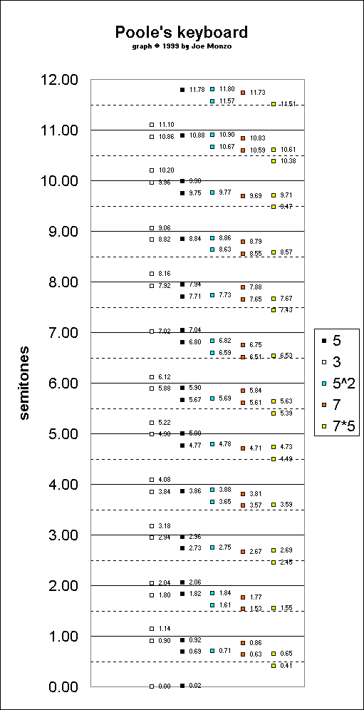 Just Intonation Chart